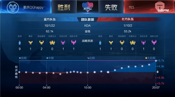 的创造者 的创造者