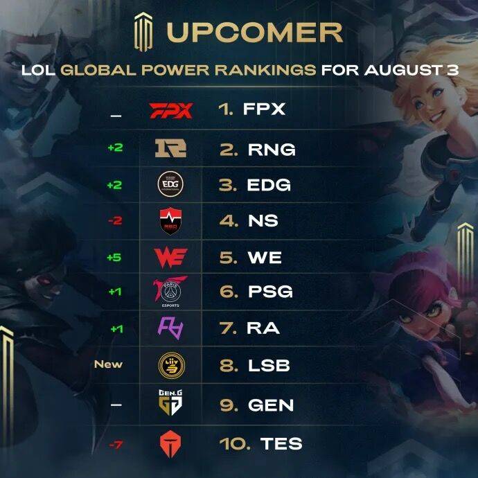 个队伍的 个队伍的